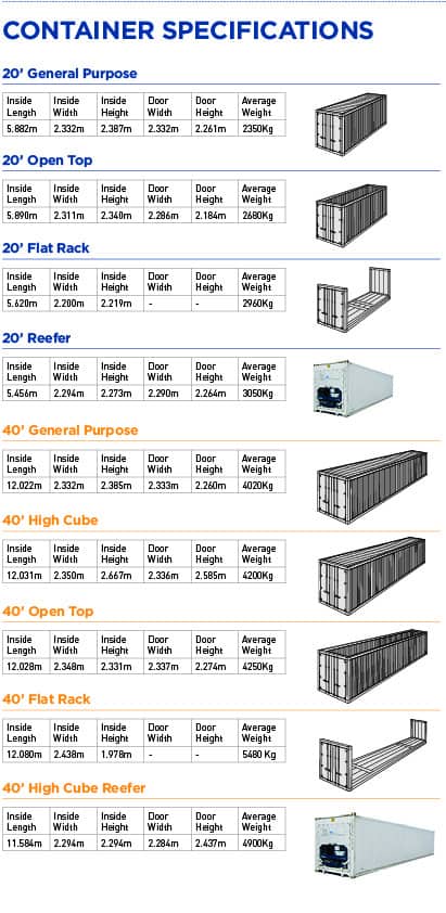 Container Size & Specifications