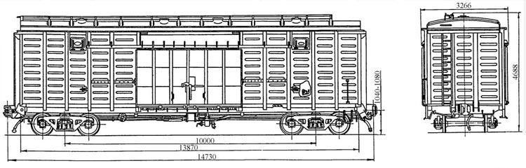 TYPES OF RAILWAY WAGONS