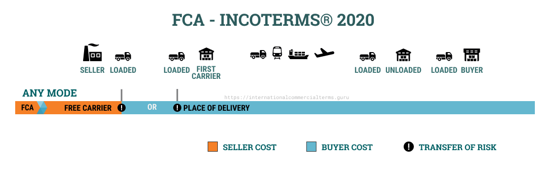 Incoterms